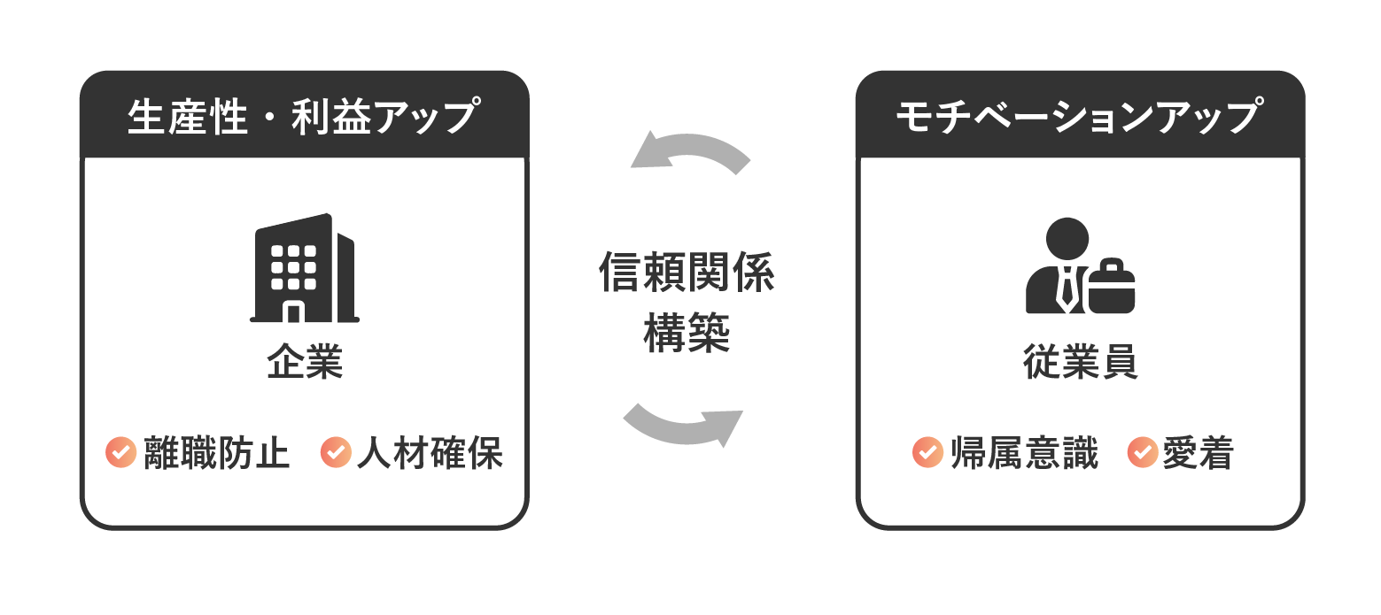 エンゲージメントとは