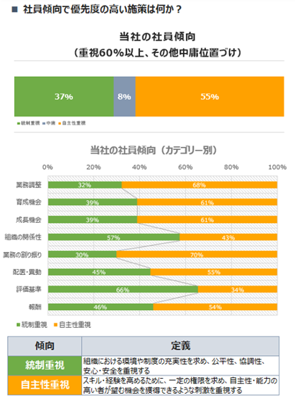 エンゲージメントサーベイ_課題の抽出
