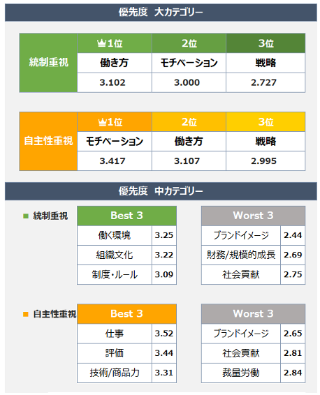 エンゲージメントサーベイ_課題の抽出