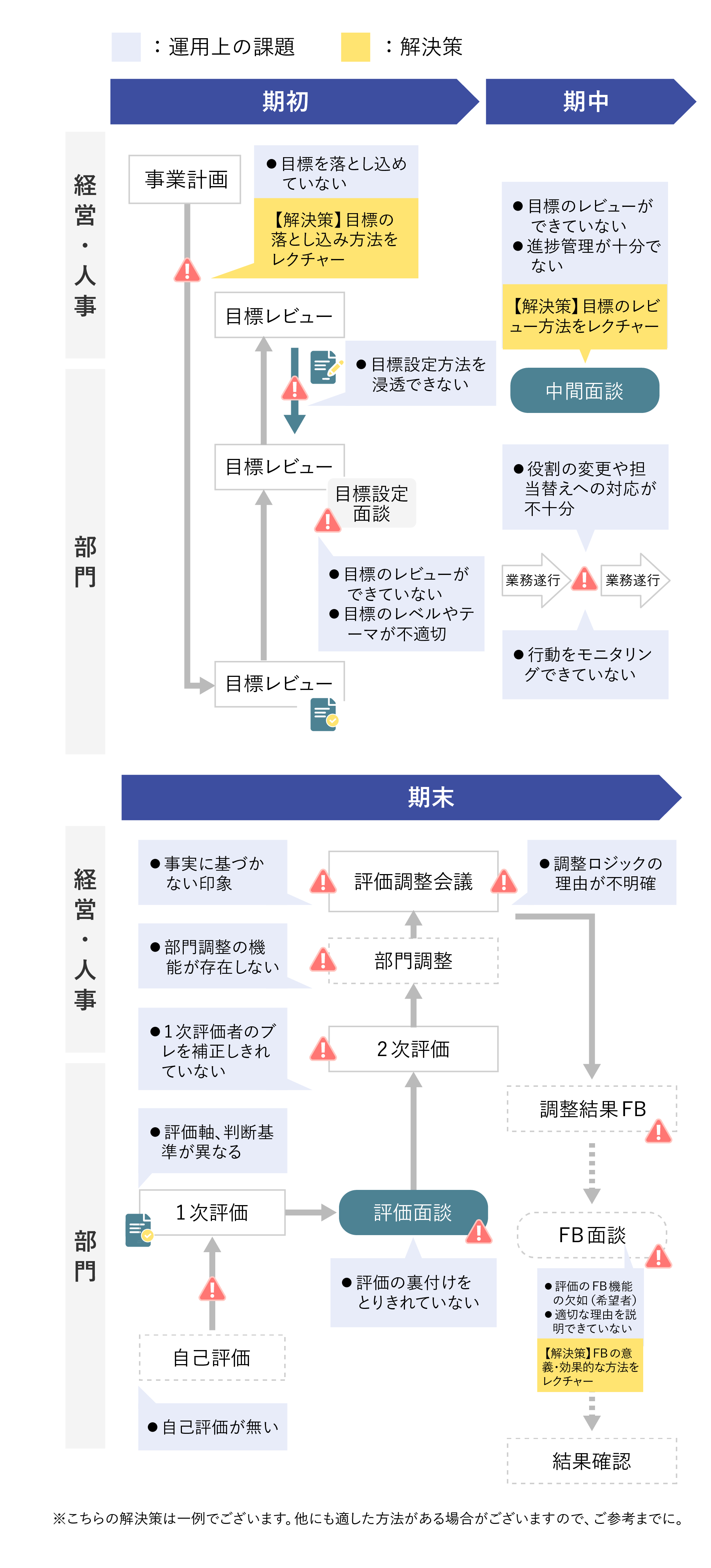人事制度ガイドブック・評価運用マニュアル | アクティブ アンド