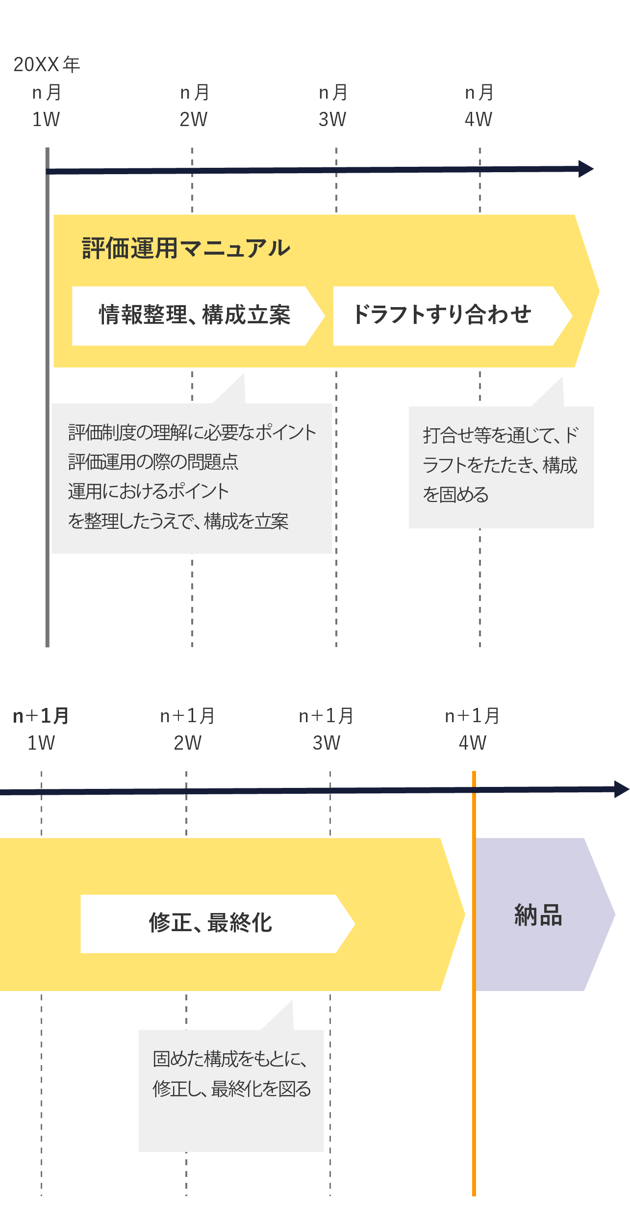 人事制度ガイドブック・評価運用マニュアル | アクティブ アンド