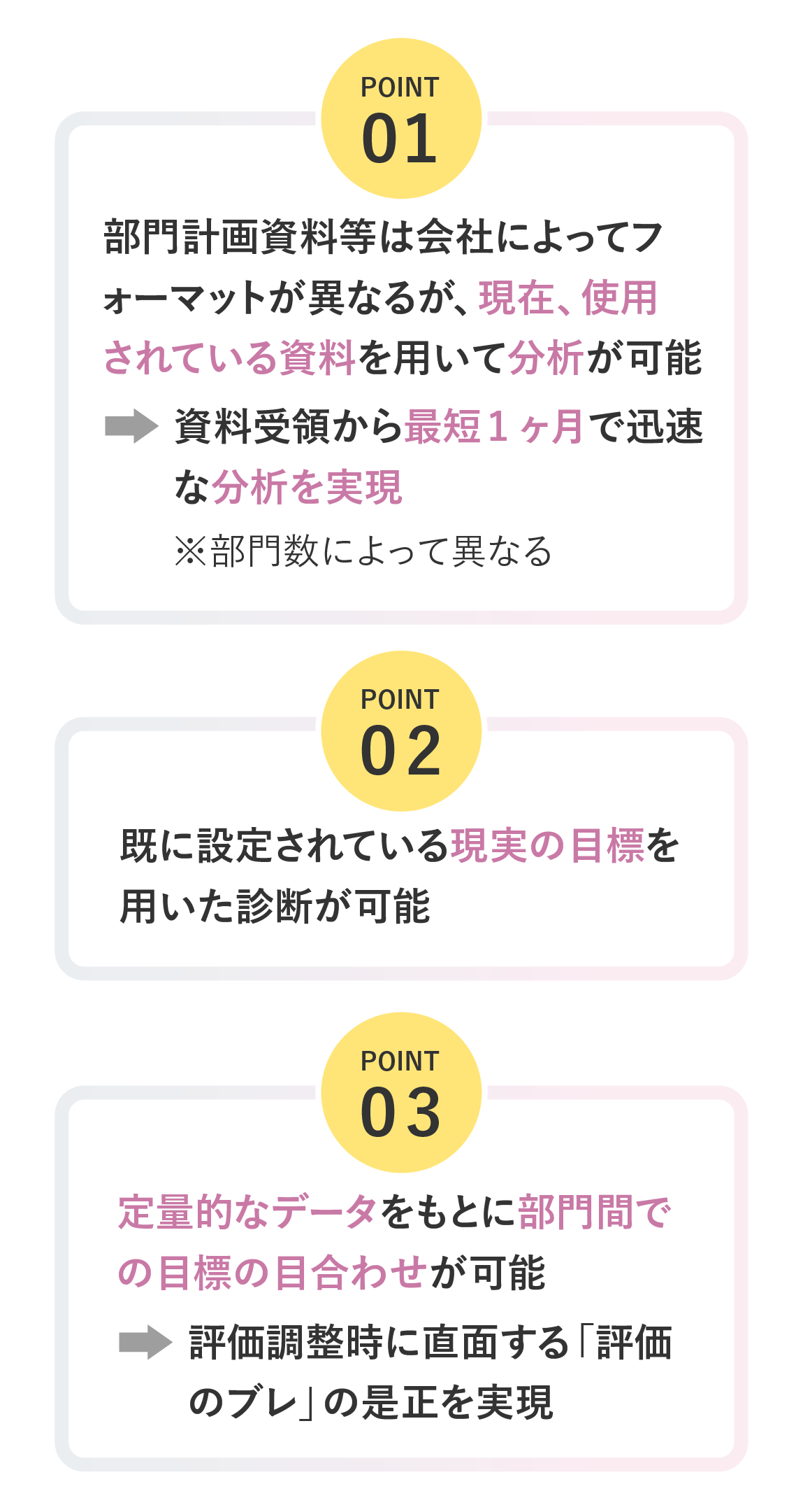 目標設定診断サービス | アクティブ アンド カンパニー（AAC）