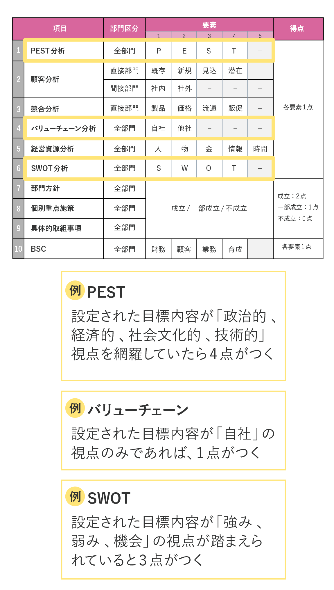 目標設定診断サービス | アクティブ アンド カンパニー（AAC）