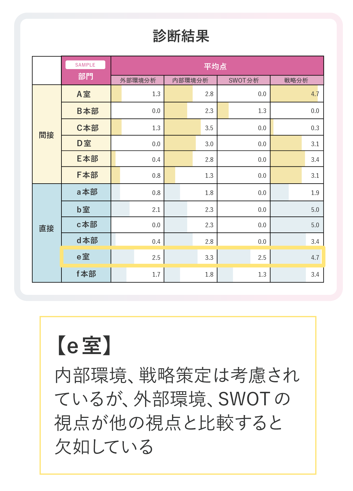 目標設定診断サービス | アクティブ アンド カンパニー（AAC）
