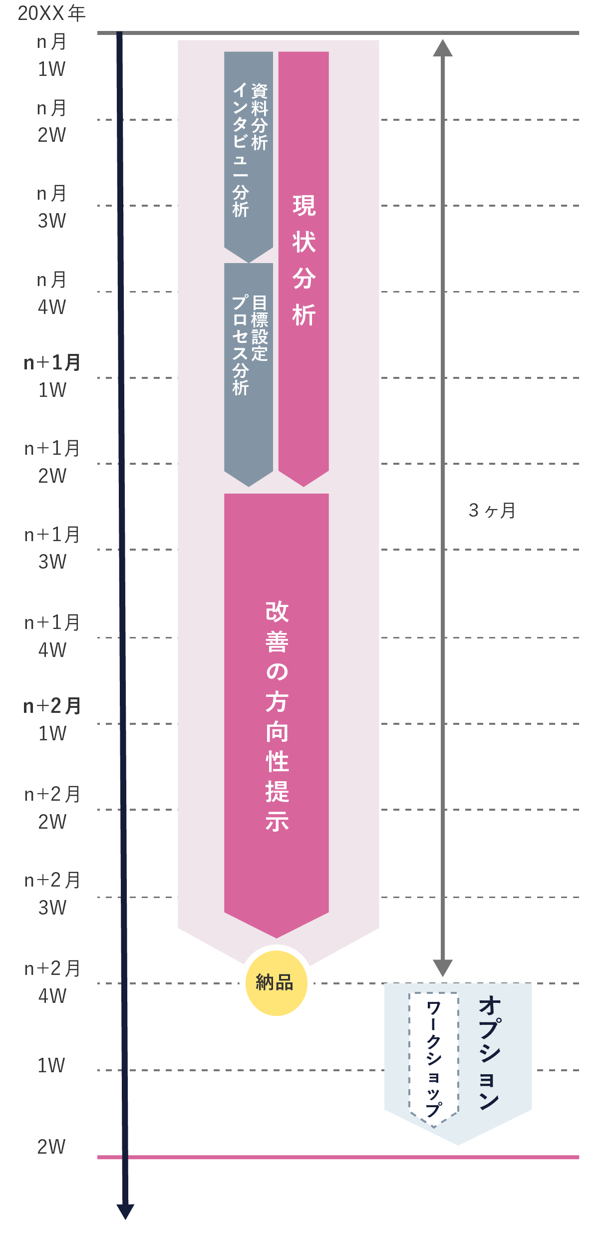 目標設定診断サービス | アクティブ アンド カンパニー（AAC）