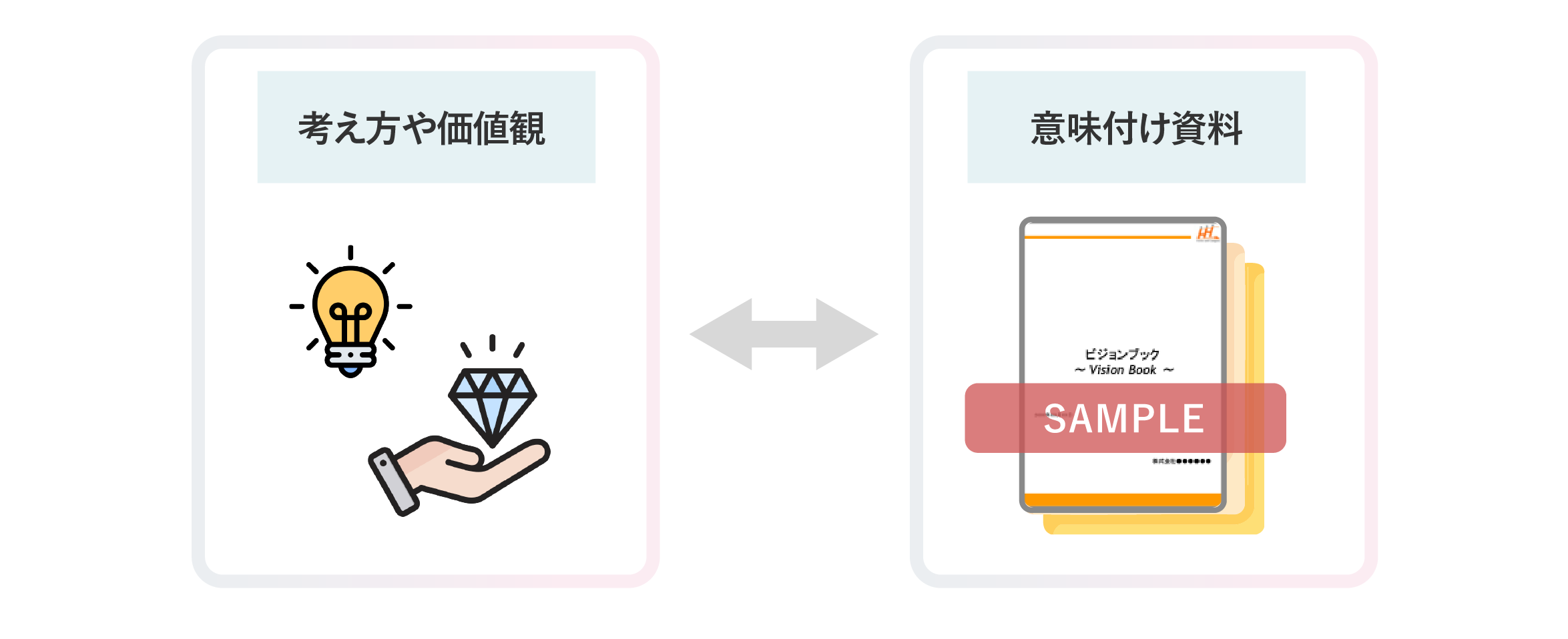 考え方や価値観を伝える際に、重要性や意図が不明確なままだと、従業員が誤解し、否定的に受け取る可能性があります。的確に伝達するためには、内容だけでなく、その重要性や意図もあわせて伝えることが重要です。